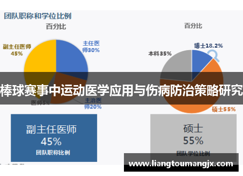 棒球赛事中运动医学应用与伤病防治策略研究