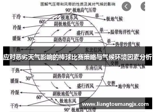 应对恶劣天气影响的棒球比赛策略与气候环境因素分析