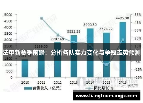 法甲新赛季前瞻：分析各队实力变化与争冠走势预测