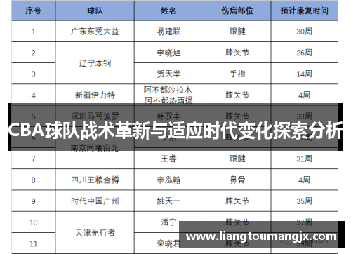 CBA球队战术革新与适应时代变化探索分析