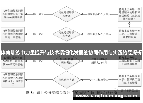 体育训练中力量提升与技术精细化发展的协同作用与实践路径探析